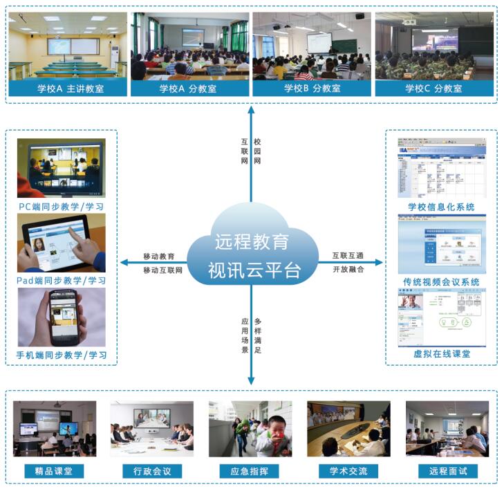 远程教学直播系统，革新教育模式的新力量巨头